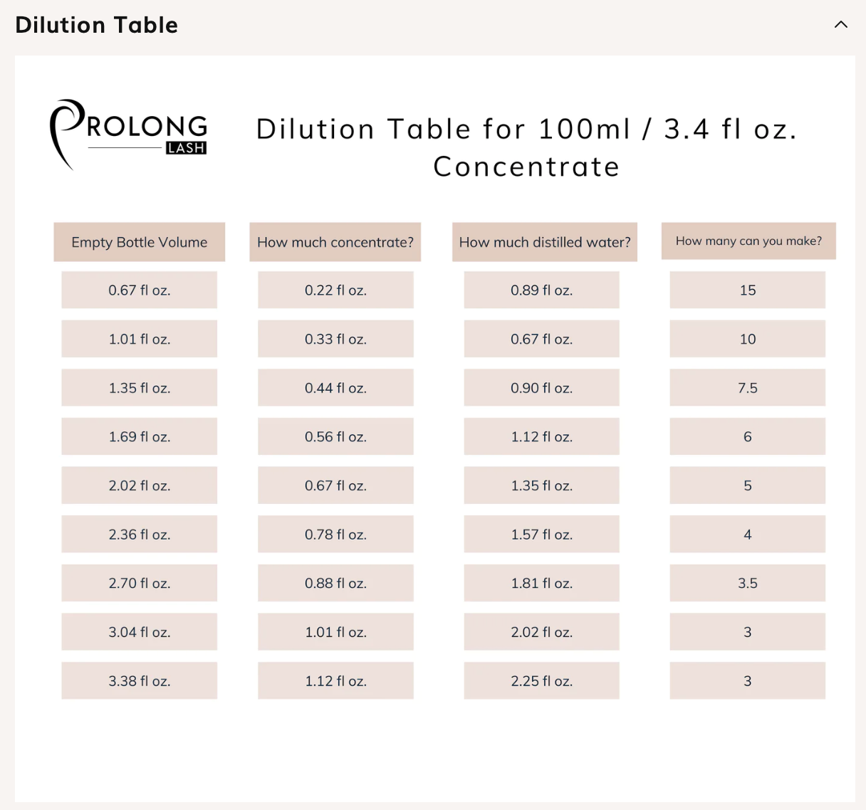 Prolong Lash Cleanser Concentrate